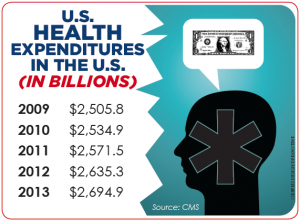 SM15: Is the Fee-for-Service Physician Payment Model Doomed?