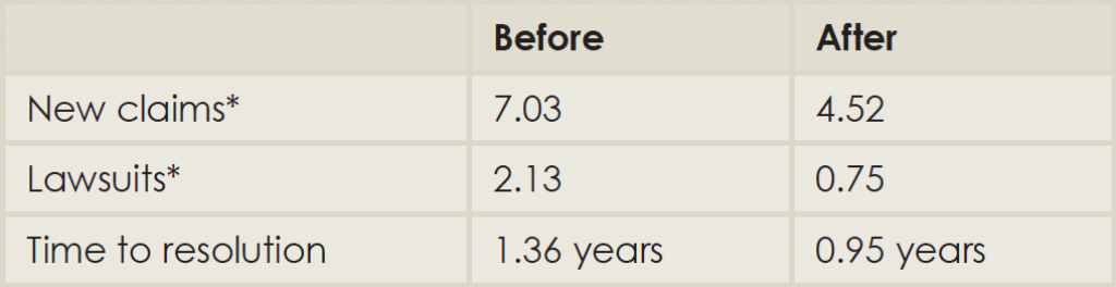 *Numbers reported are per month per 100,000 patient encounters.  Source: Adapted from Ann Intern Med. 2010;153:213-221.