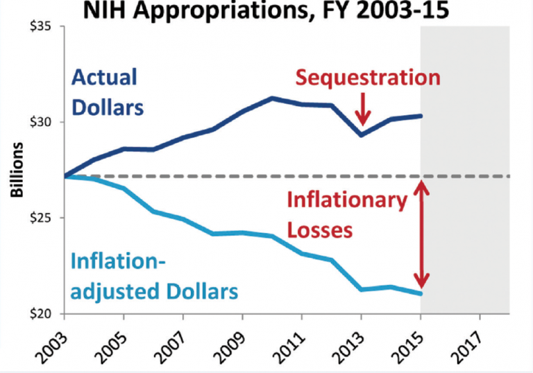 The Decline of the Surgeon Scientist - ENTtoday