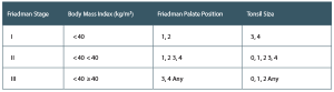 Friedman’s Anatomy-Based Staging System