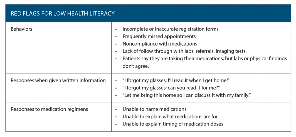 Source: Agency for Healthcare Research and Quality