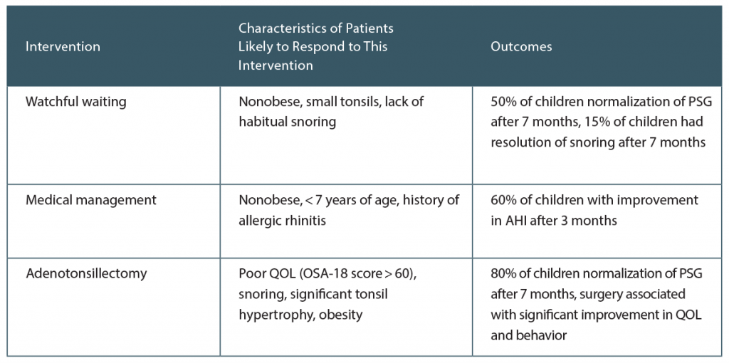 Table 1. Summary of Management of Pediatric Obstructive Sleep Apnea