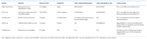 Table 1: Summary of Study Findings