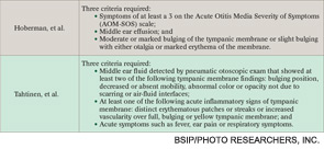 Table 1. Evidence-Based Statements on Indications for Pre- and Postoperative Management of Tonsillectomy