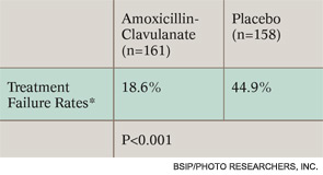 Table 3. Results of the Finnish Study