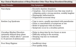 Table 2: Sleep Needs of Children